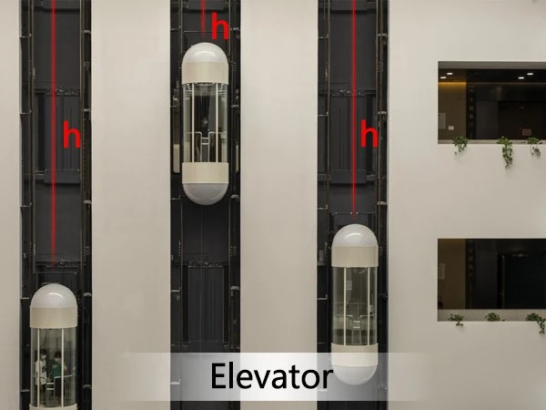 Elevator ranging Elevator ranging